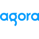Agora, Inc. American Depositary Shares Share Price
